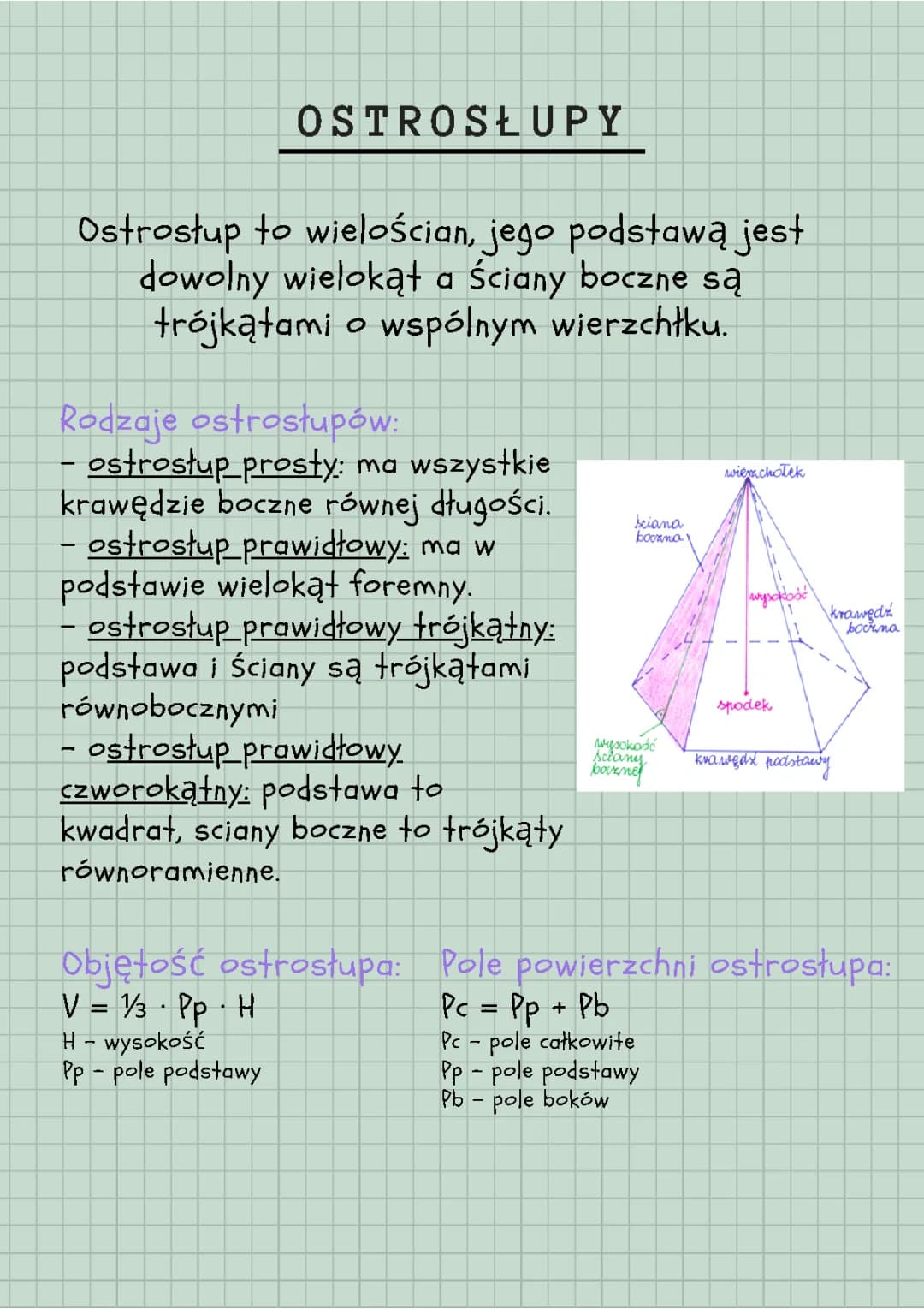 Wzory na Objętość i Pole Ostrosłupów - Klasa 8