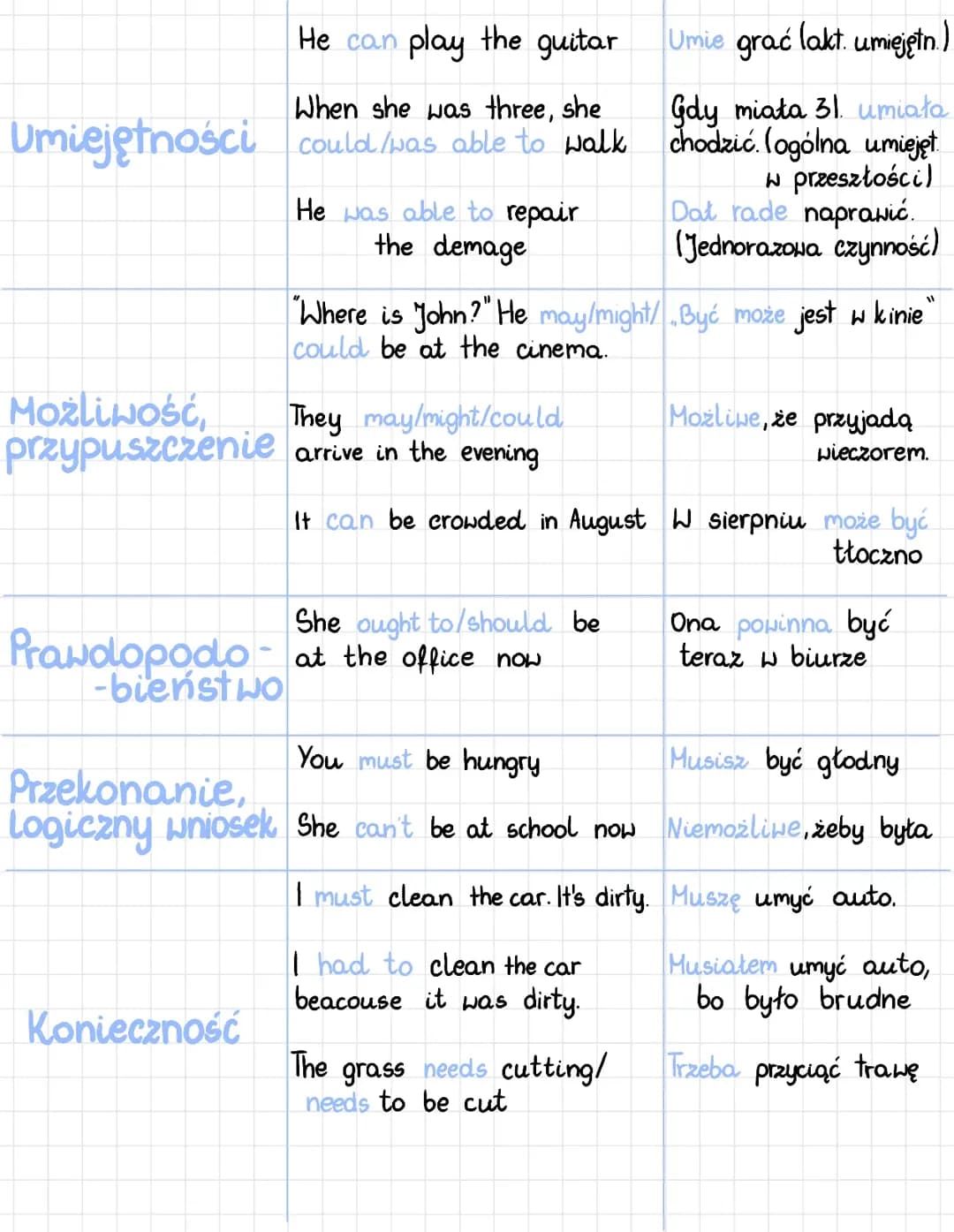 Czasowniki modalne 