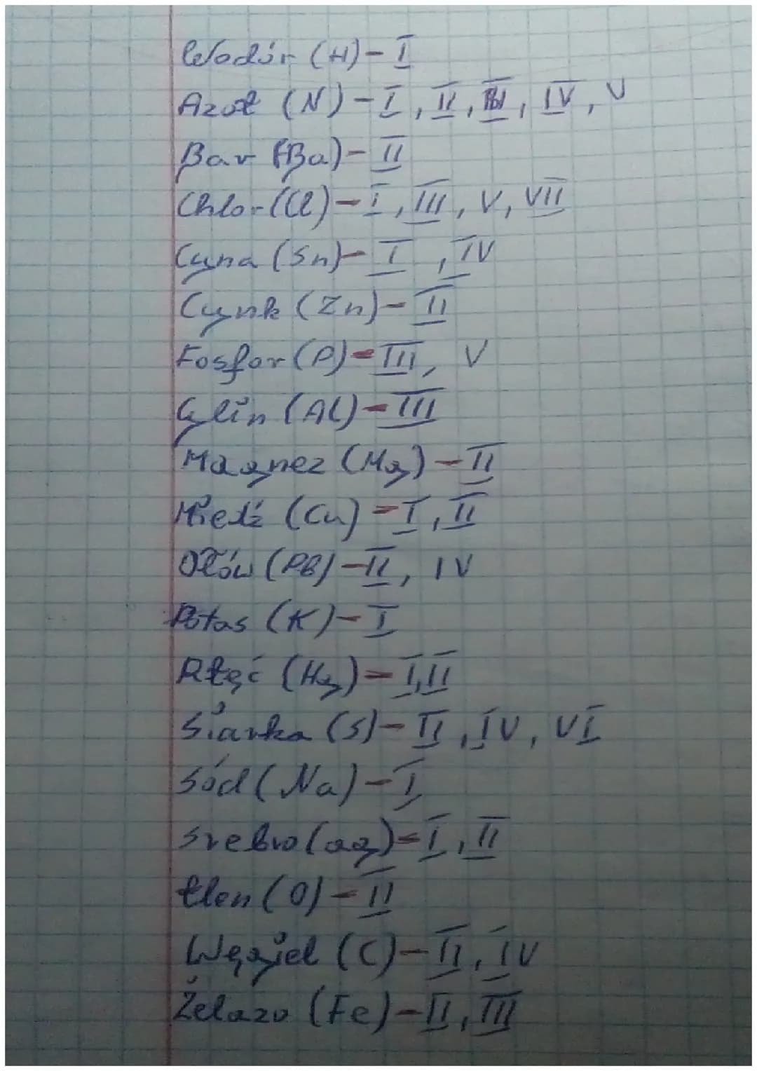 Chemia- Wartościowość pierwiastków chemicznych 