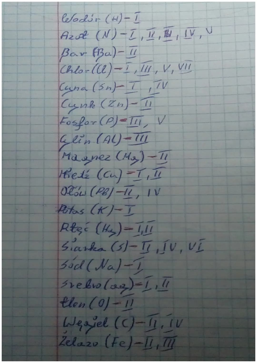 Wodór (H) - I
Azot (N) - I, II, IV, V
Bar (Ba)-I
Chlor (a) - I, III, V, VII
Cuna (Sn) ITV
Cynk (Zn)-11
Fosfor (P)-II, V
Glin (AL) - 111
Magn