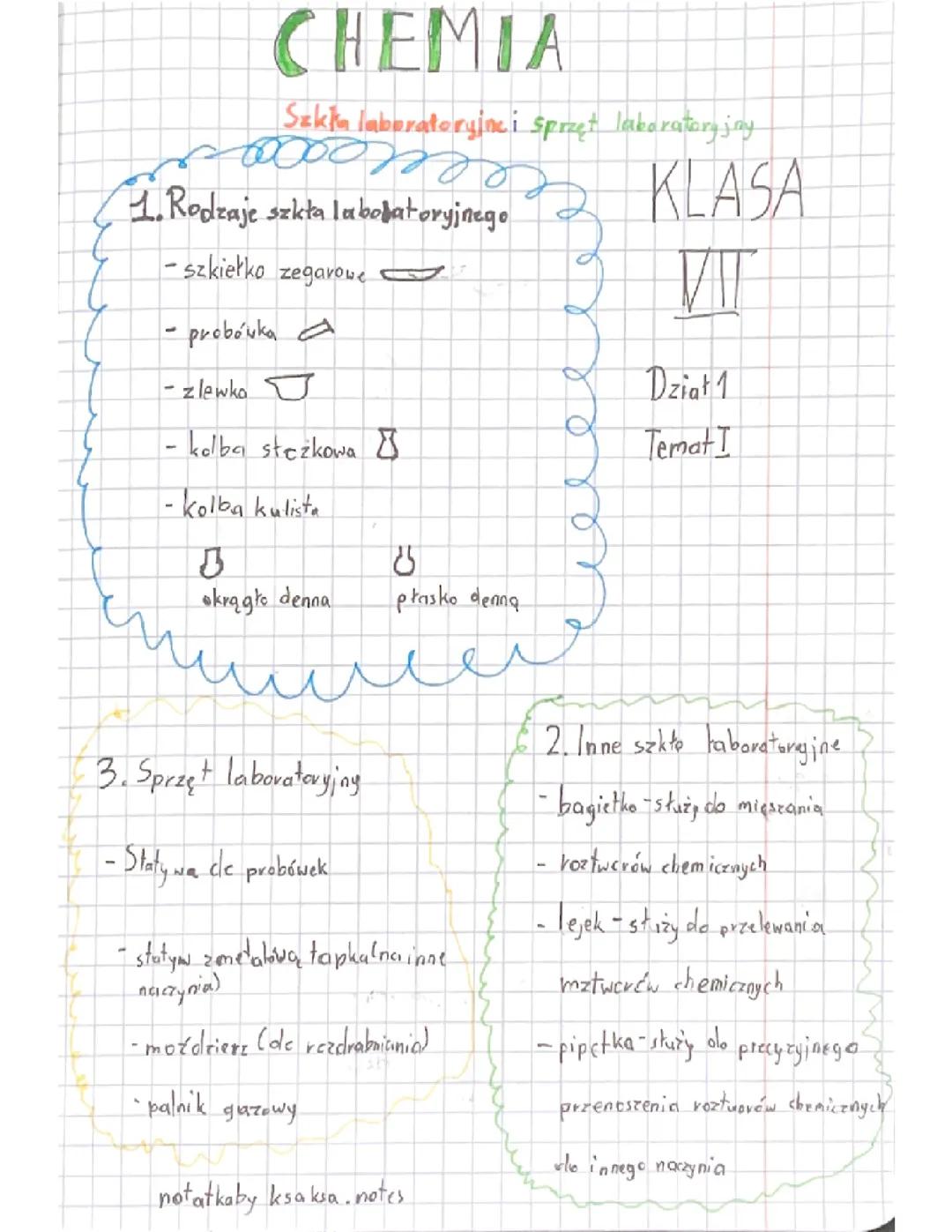 Chemia Szkła i Wykorzystanie Sprzętu Laboratoryjnego