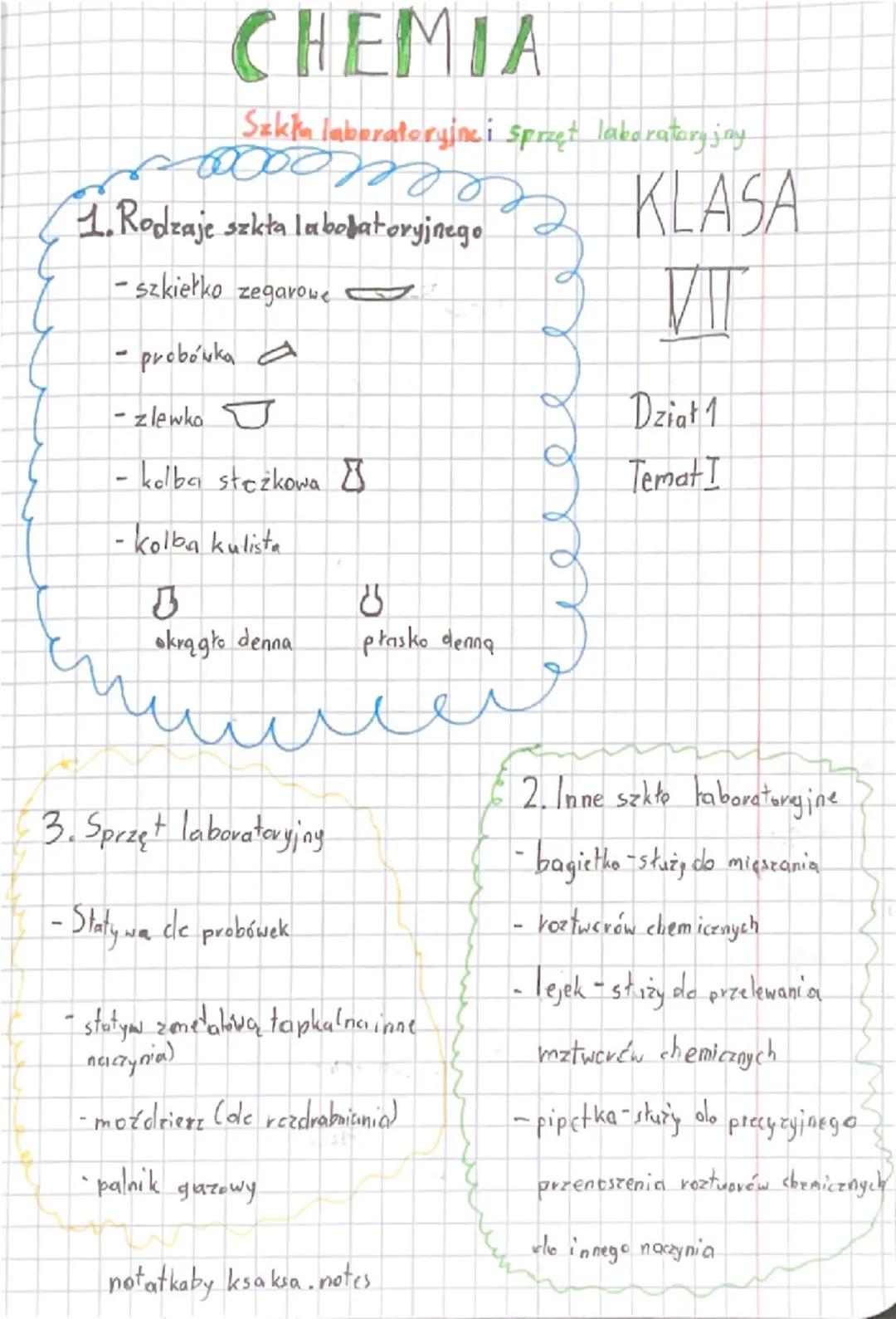 CHEMIA
Sakka laboratoryjne i sprzęt laboratoryjny
000000
1.Rodzaje szkła labolatoryjnego
- szkiełko zegarowe -
- probówka a
- zlewka J
- kol