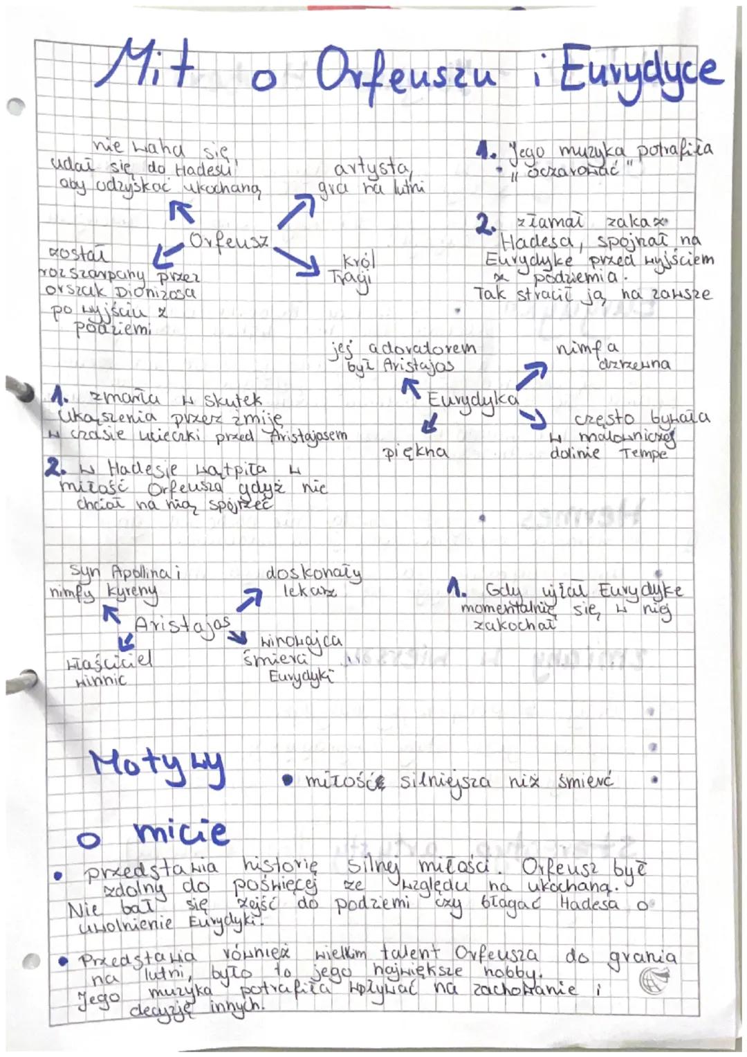 Mit O
nie waha się
udał się do Hadesu
aby odzyskać ukochaną
R
Orfeusz.
costal
rozszarpany przez
orszak Dionizosa
po wyjściu x
poaziemi
Syn A