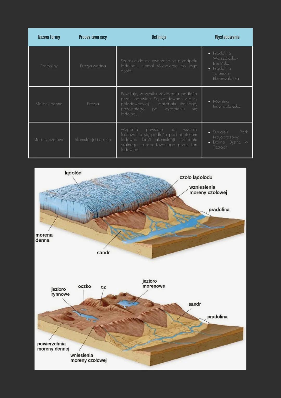 # Przeszłość
# geologiczna Polski

Jednostki tektoniczne Polski

- platforma wschodnioeuropejska
- obszar fałdowań paleozoicznych
- obszar f