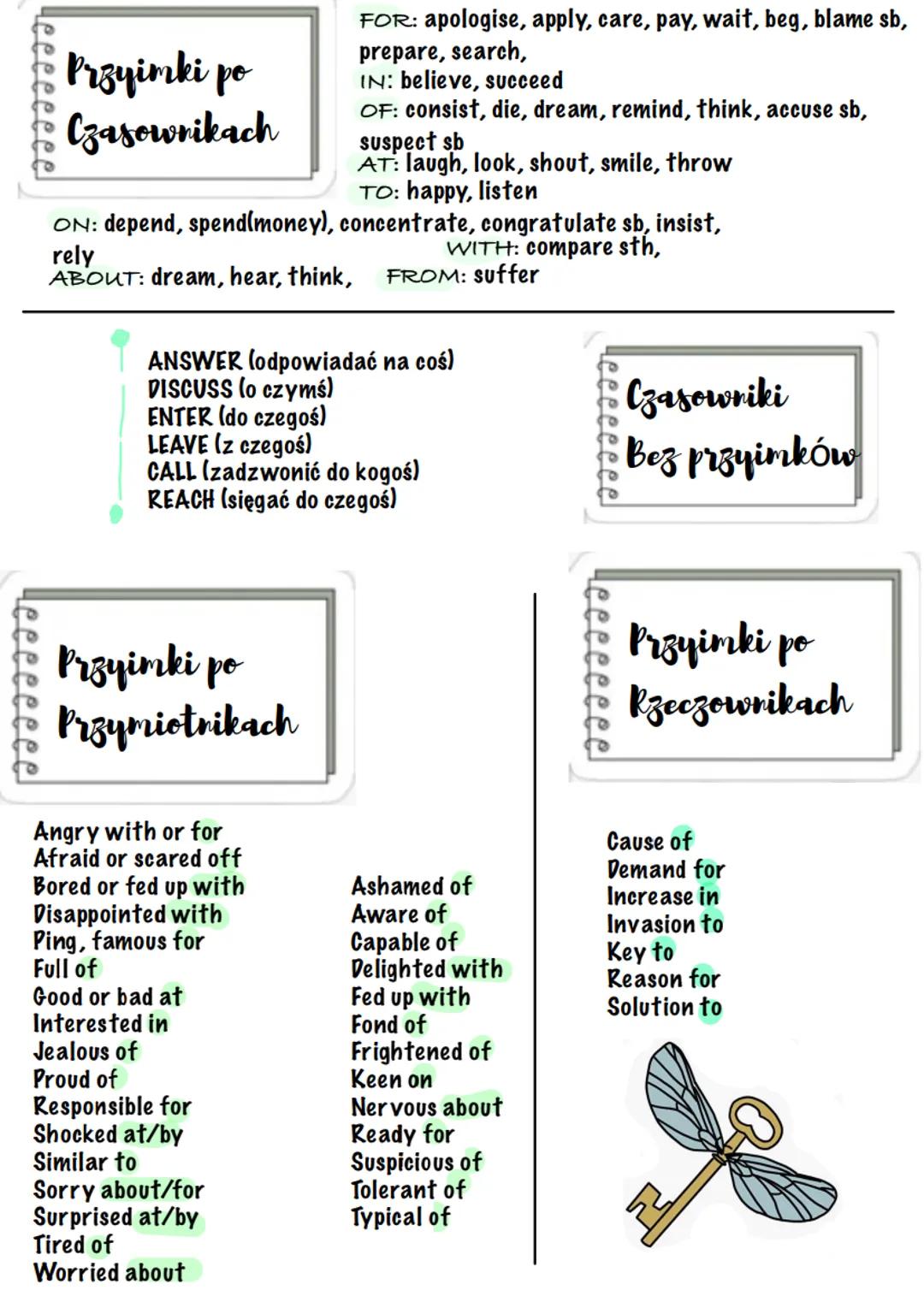 od brzyimki a
A1
TEA-REX
Przyimki miejsca
By/beside (przy)
On (na)
Behind (za)
above/over (nad)
In front of (przed)
In (w)
Between (pomiędzy