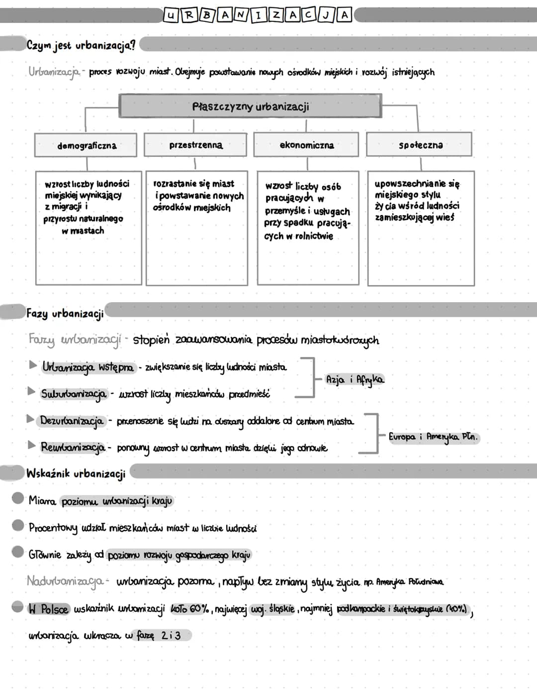 Czym jest urbanizacją?
Urbanizacja- proces vozwoju miast. Obejmuje powstawanie nowych ośvodków miejskich i vozwój istniejących
demograficzna