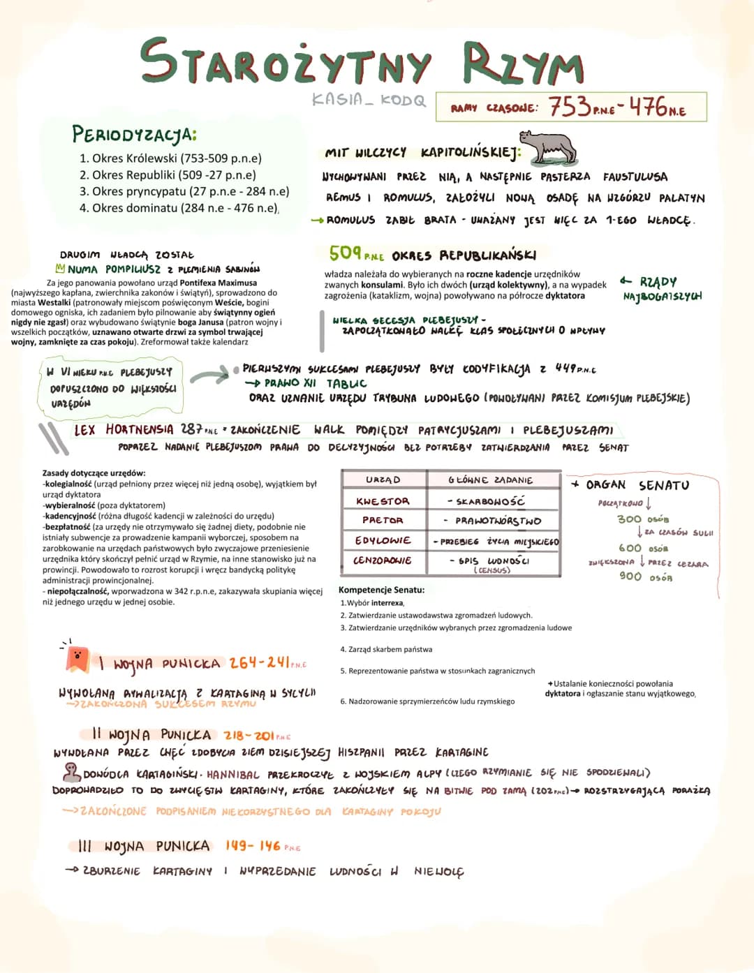 
<h2 id="periodyzacja">Periodyzacja</h2>
<p>Starożytny Rzym można podzielić na cztery okresy:</p>
<ol>
<li>Okres Królewski (753-509 p.n.e)</