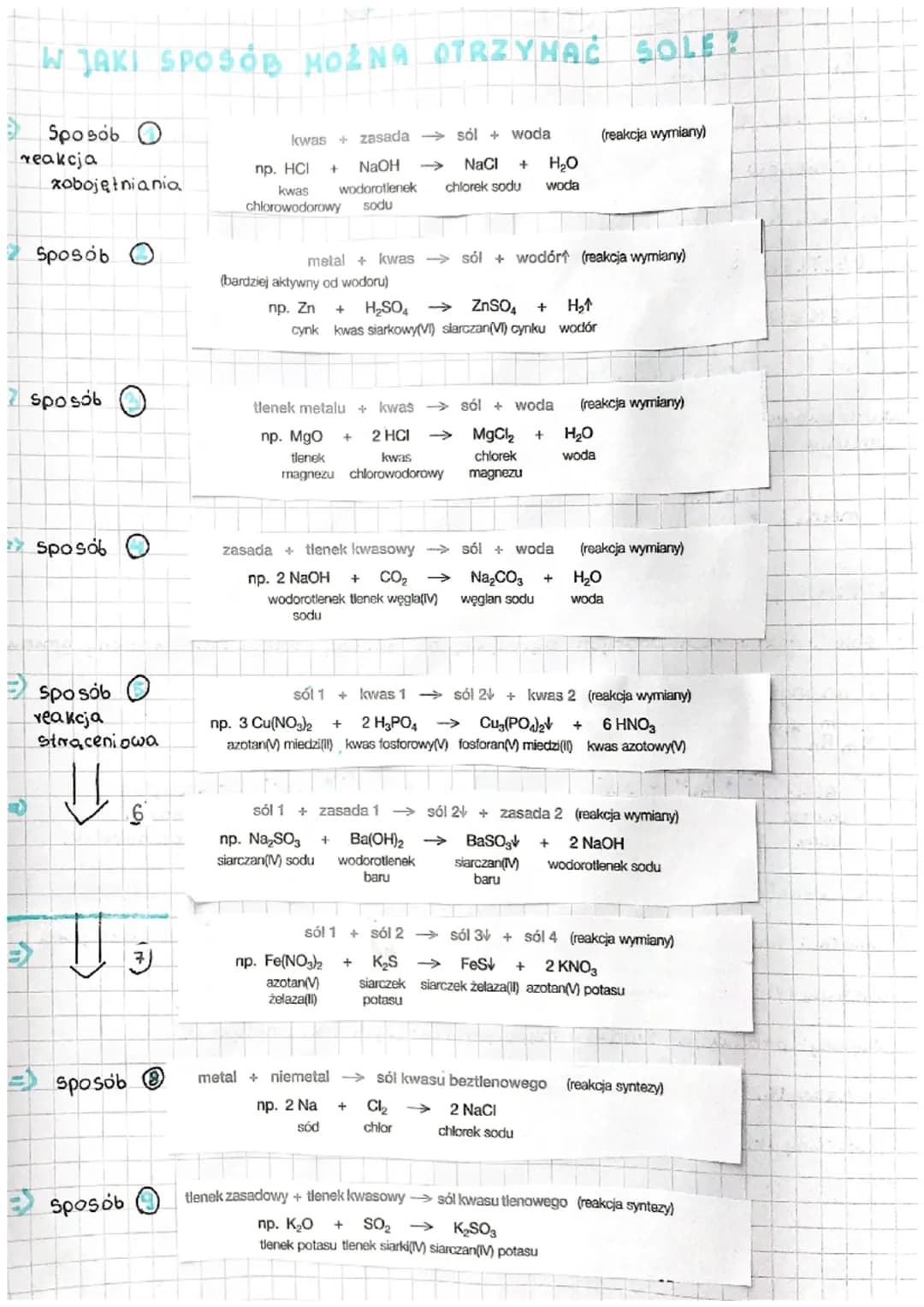 BUDONA SOLI
chemia
=> Sole
są zbudowane z kationów metalu (lub kationów amonul
i anionów reszty kwasowej.
RODZAJE SOLI KWASON
BEZTLENOWE: Na