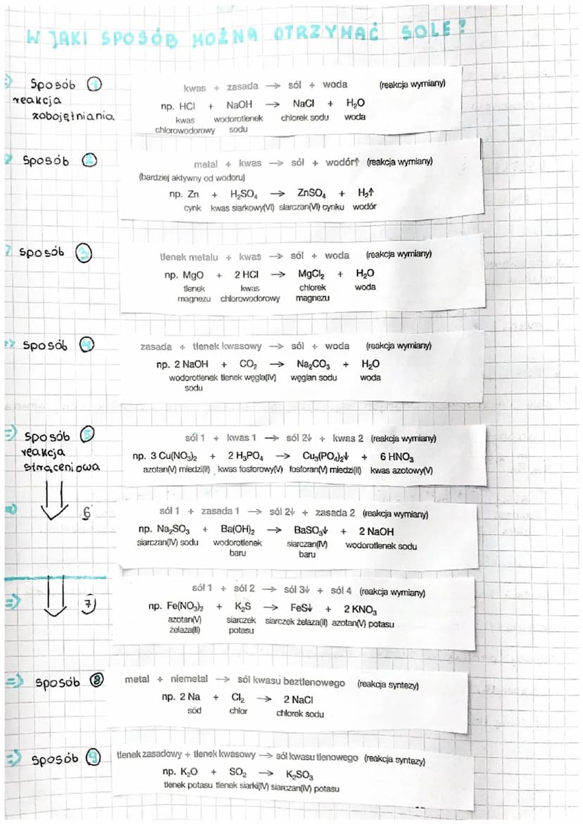 BUDONA SOLI
chemia
=> Sole
są zbudowane z kationów metalu (lub kationów amonul
i anionów reszty kwasowej.
RODZAJE SOLI KWASON
BEZTLENOWE: Na