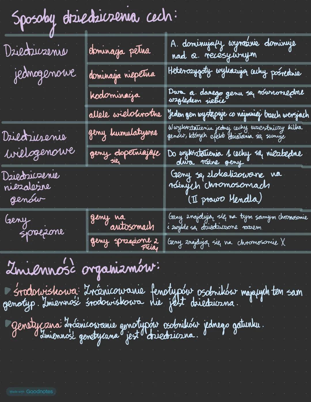 Sposoby dziedziczenia cech:
Dziedziczenia dominacja pełna
A. dominujaty wyraźnie dominuje
nad Q. recesywnym
jednogenowe dominaja niepełna He