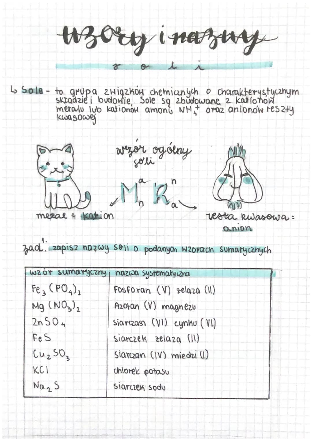 <h2 id="wzoryinazwysoliteoria">Wzory i nazwy soli - teoria</h2>
<p>Wzory i nazwy soli są związane z grupą związków chemicznych, które mają c