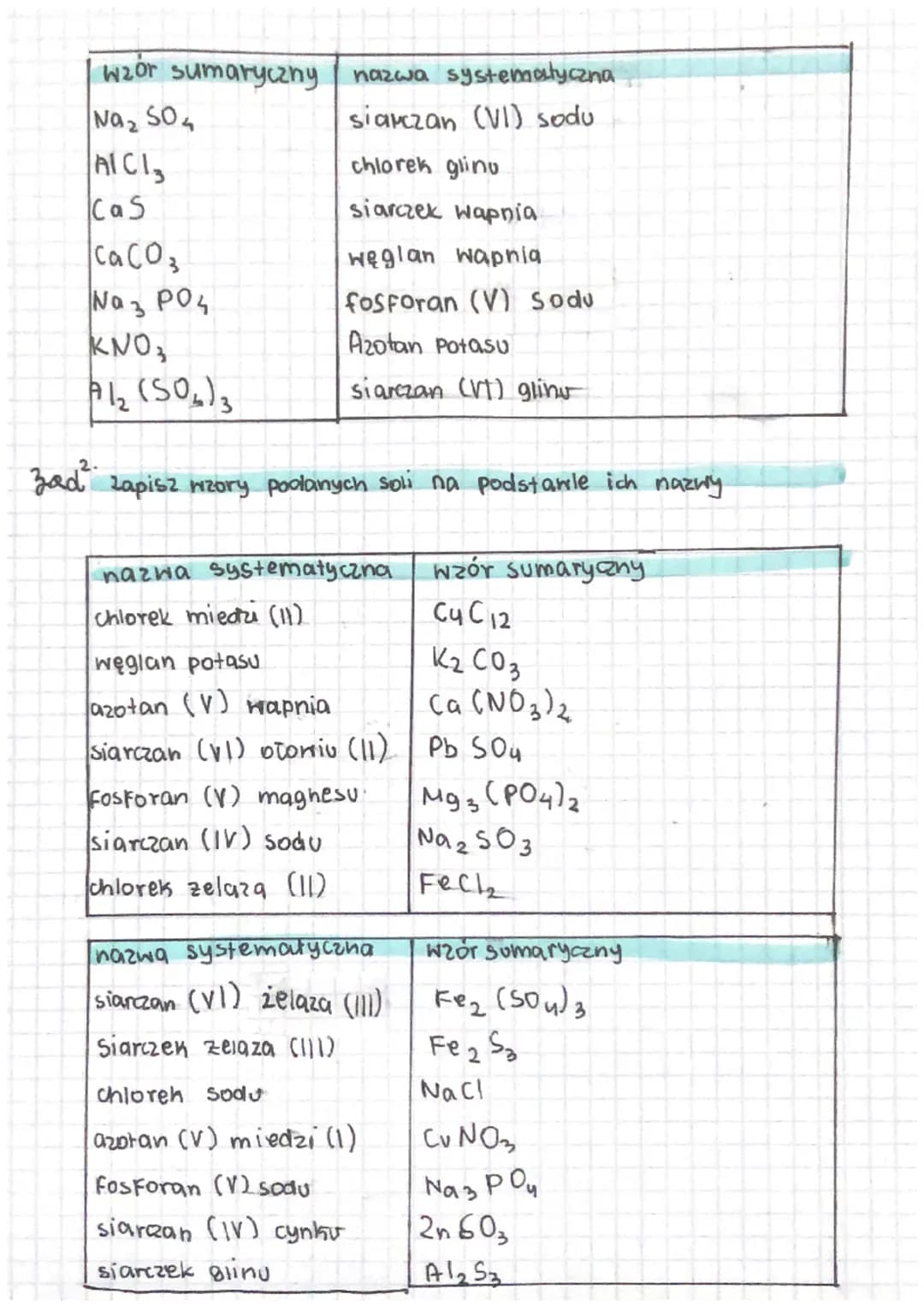 <h2 id="wzoryinazwysoliteoria">Wzory i nazwy soli - teoria</h2>
<p>Wzory i nazwy soli są związane z grupą związków chemicznych, które mają c