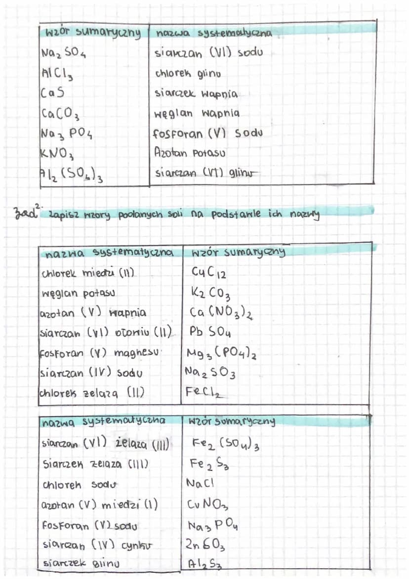 <h2 id="wzoryinazwysoliteoria">Wzory i nazwy soli - teoria</h2>
<p>Wzory i nazwy soli są związane z grupą związków chemicznych, które mają c