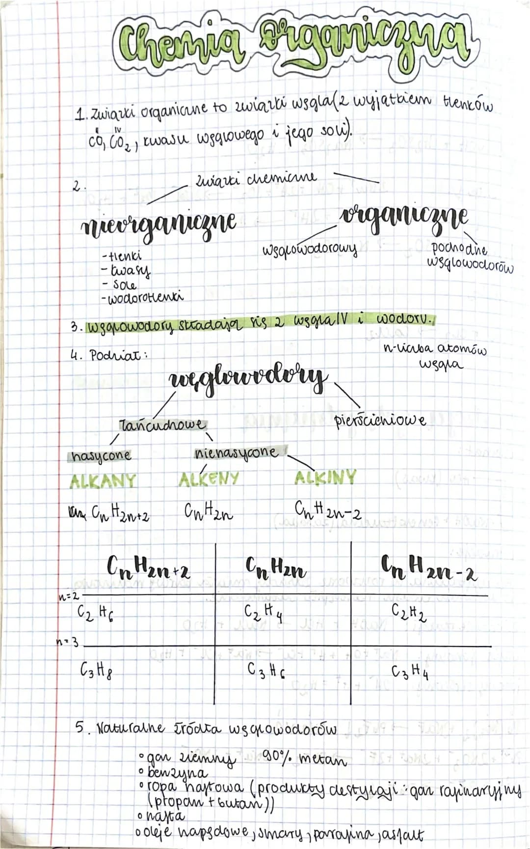 Wprowadzenie do chemii organicznej 🧪 | Podstawy, Związki, Węglowodory