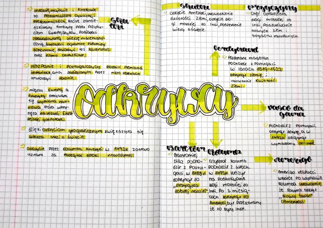 Największe Odkrycia Geograficzne - Historia Klasa 6