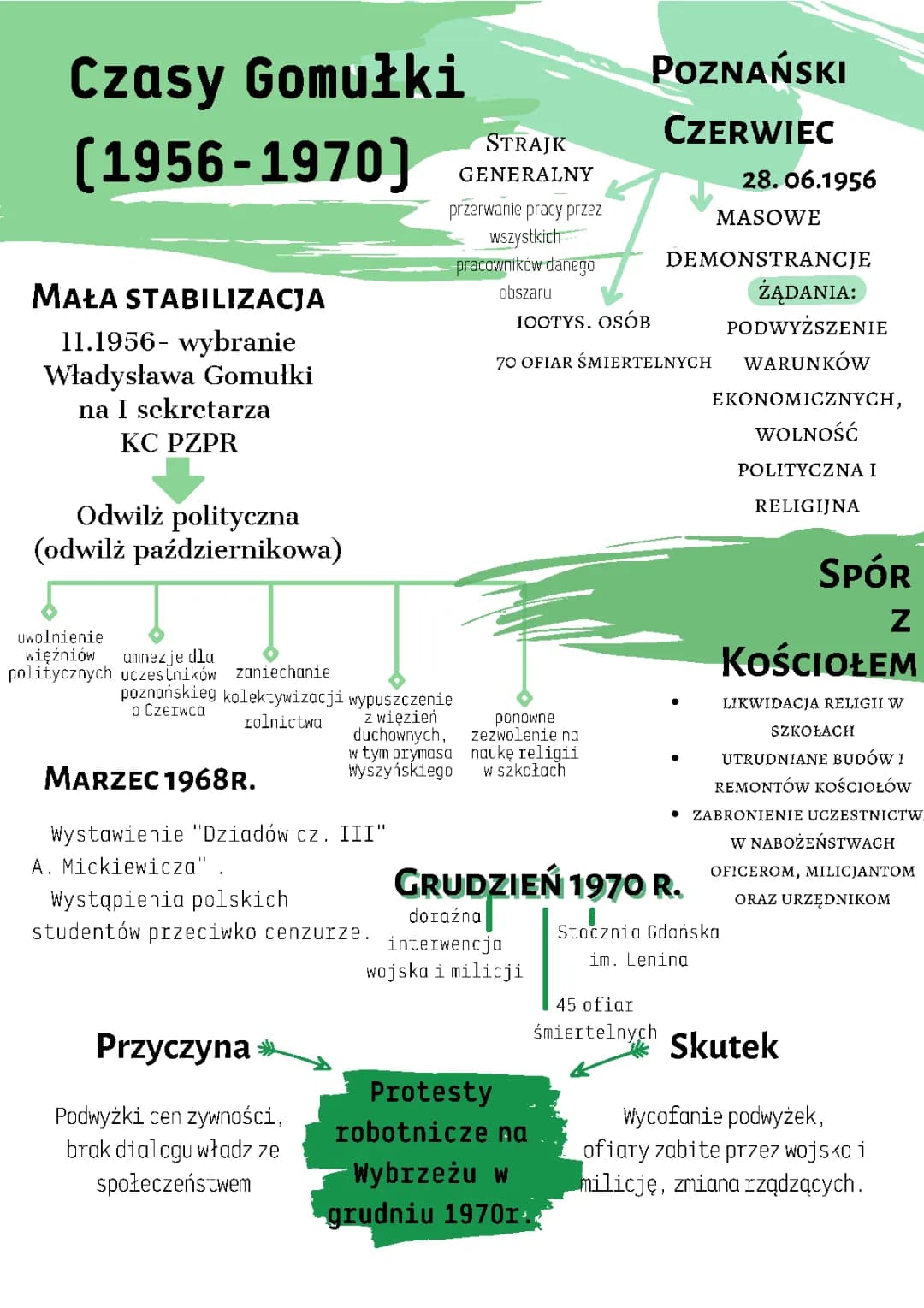 Czasy Gomułki i Gierka: Świat i Polska 1956-1970 Sprawdzian HiT i Propaganda Sukcesu