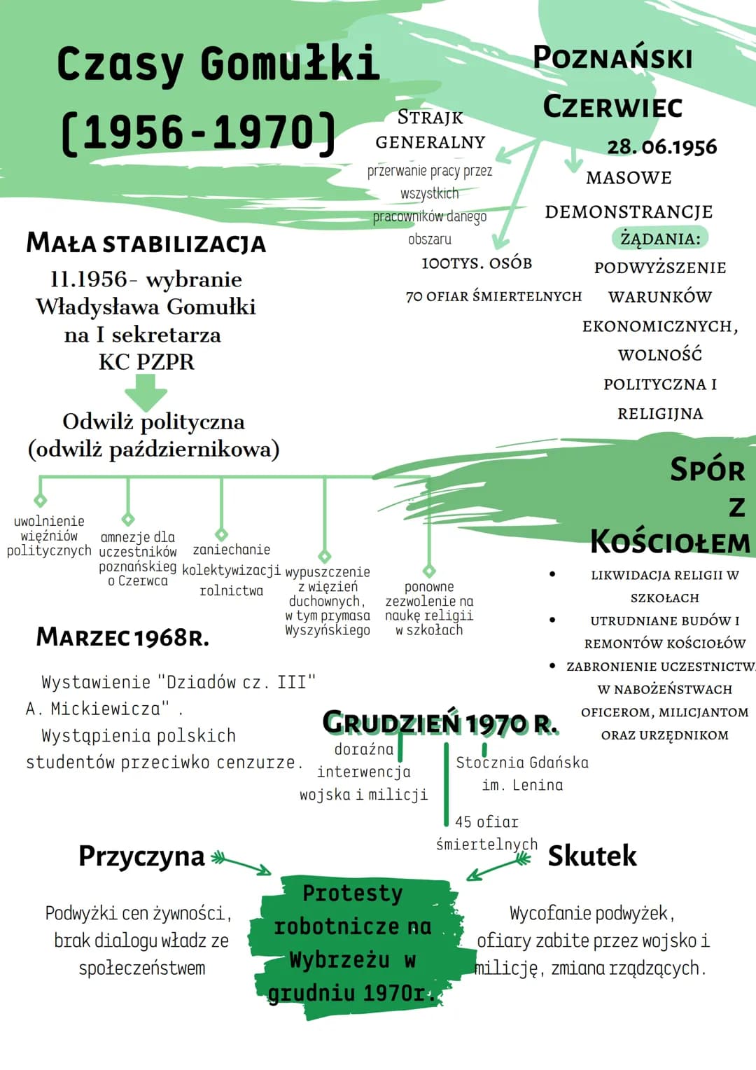 Czasy Gomułki
(1956-1970)
MAŁA STABILIZACJA
11.1956- wybranie
Władysława Gomułki
na I sekretarza
KC PZPR
Odwilż polityczna
(odwilż październ