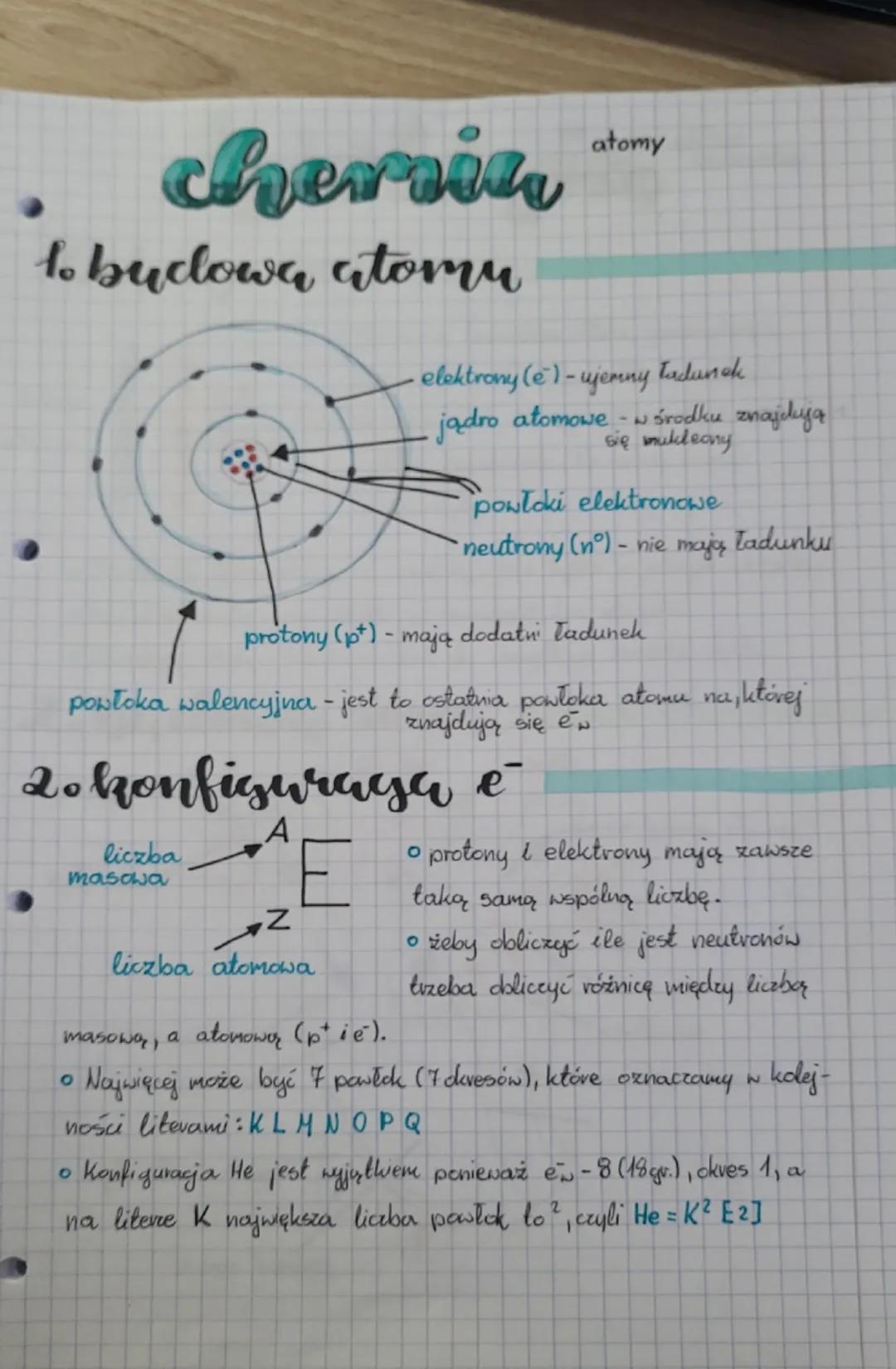 Czym jest atom? Podstawy i konfiguracja elektronów