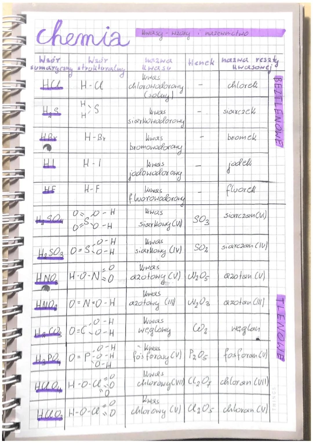 # chemia

| Weór sumarycany | Wadr strukturalny | Howcasey-wicory nазени.стно | Hawa kwasu | Henek | nazwa reszty Uwasomei |
|---|---|---|--
