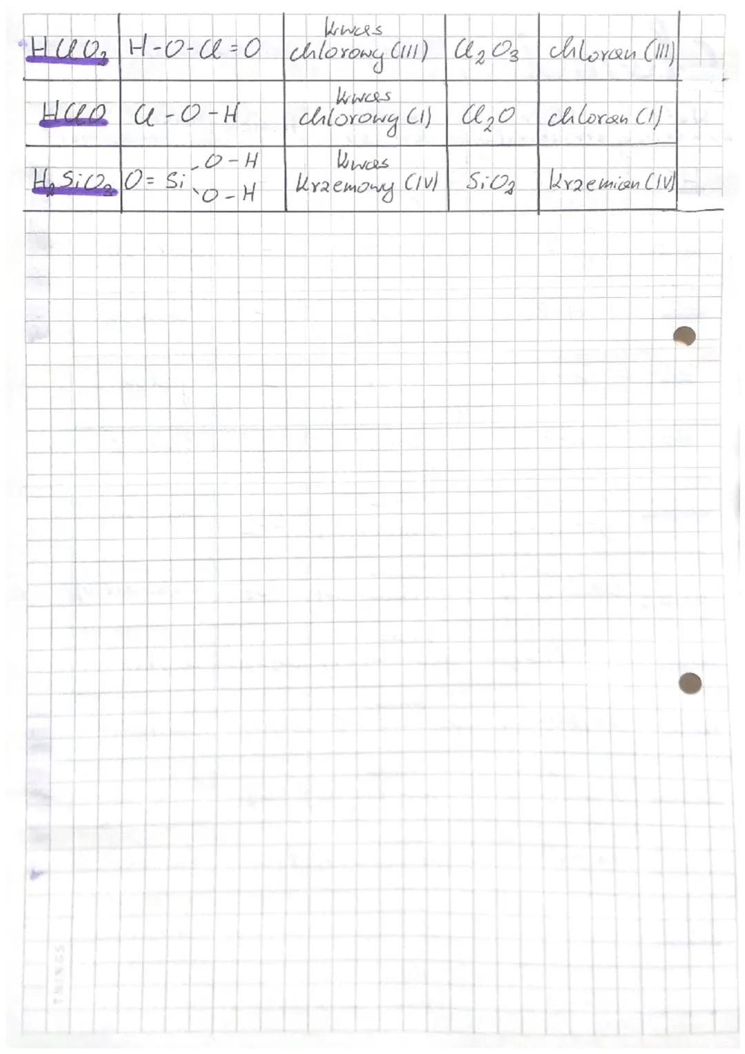 # chemia

| Weór sumarycany | Wadr strukturalny | Howcasey-wicory nазени.стно | Hawa kwasu | Henek | nazwa reszty Uwasomei |
|---|---|---|--