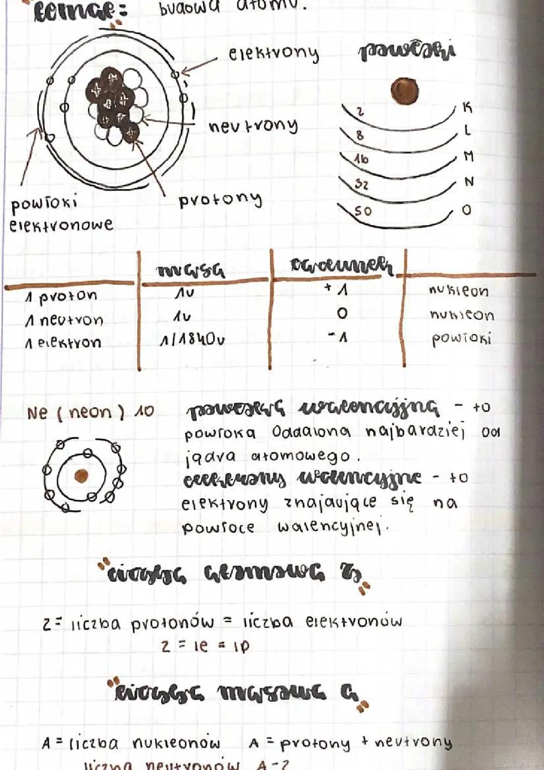 Budowa Atomu - Chemia Klasa 7