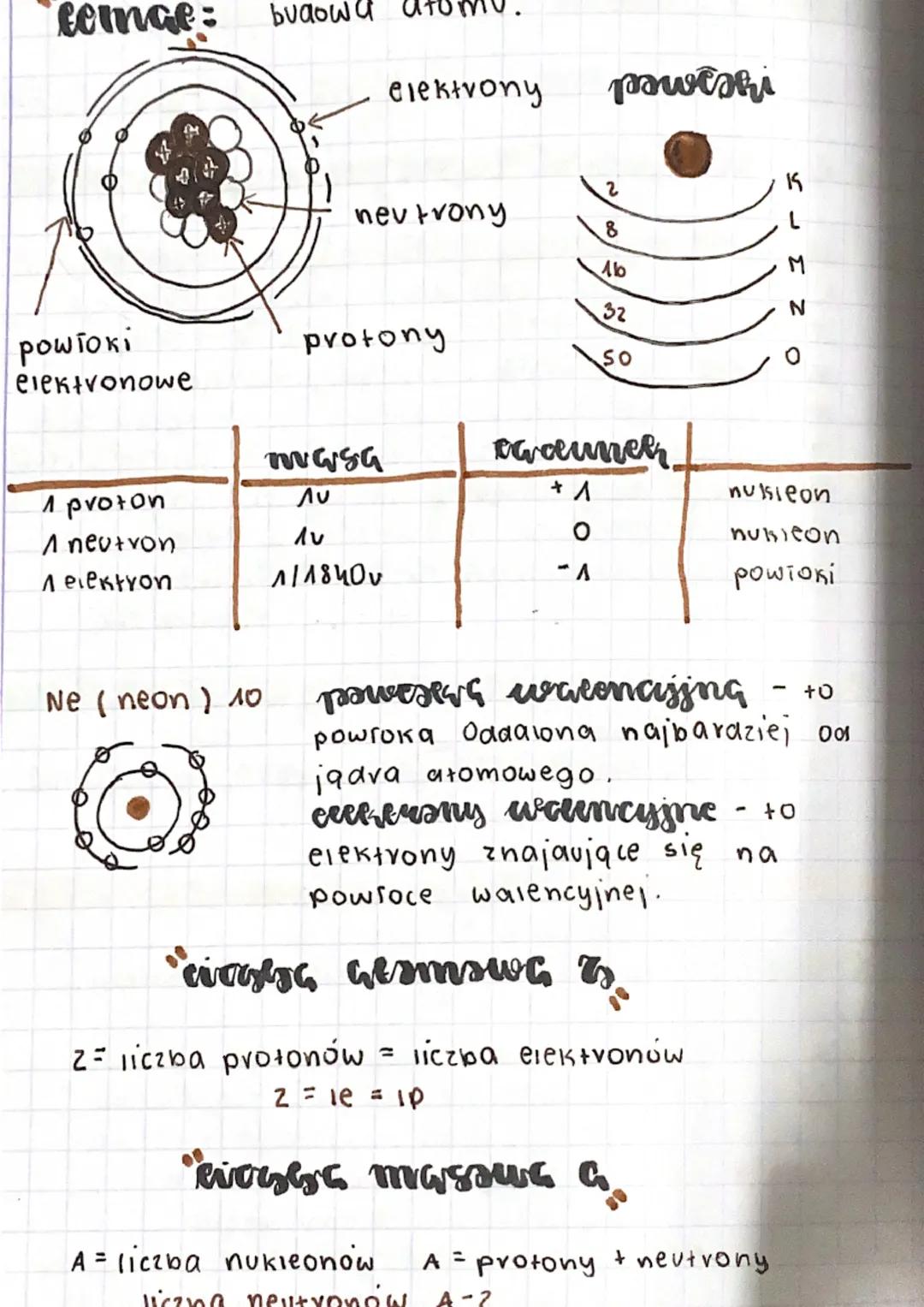 fernge
powioki
elektronowe
1 proton
A neutron
elektron
Ne (neon) 10
budowa
elektrony
nevtrony
protony
masa
AU
Av
1/1840 v
powishi
))))
32
SO
