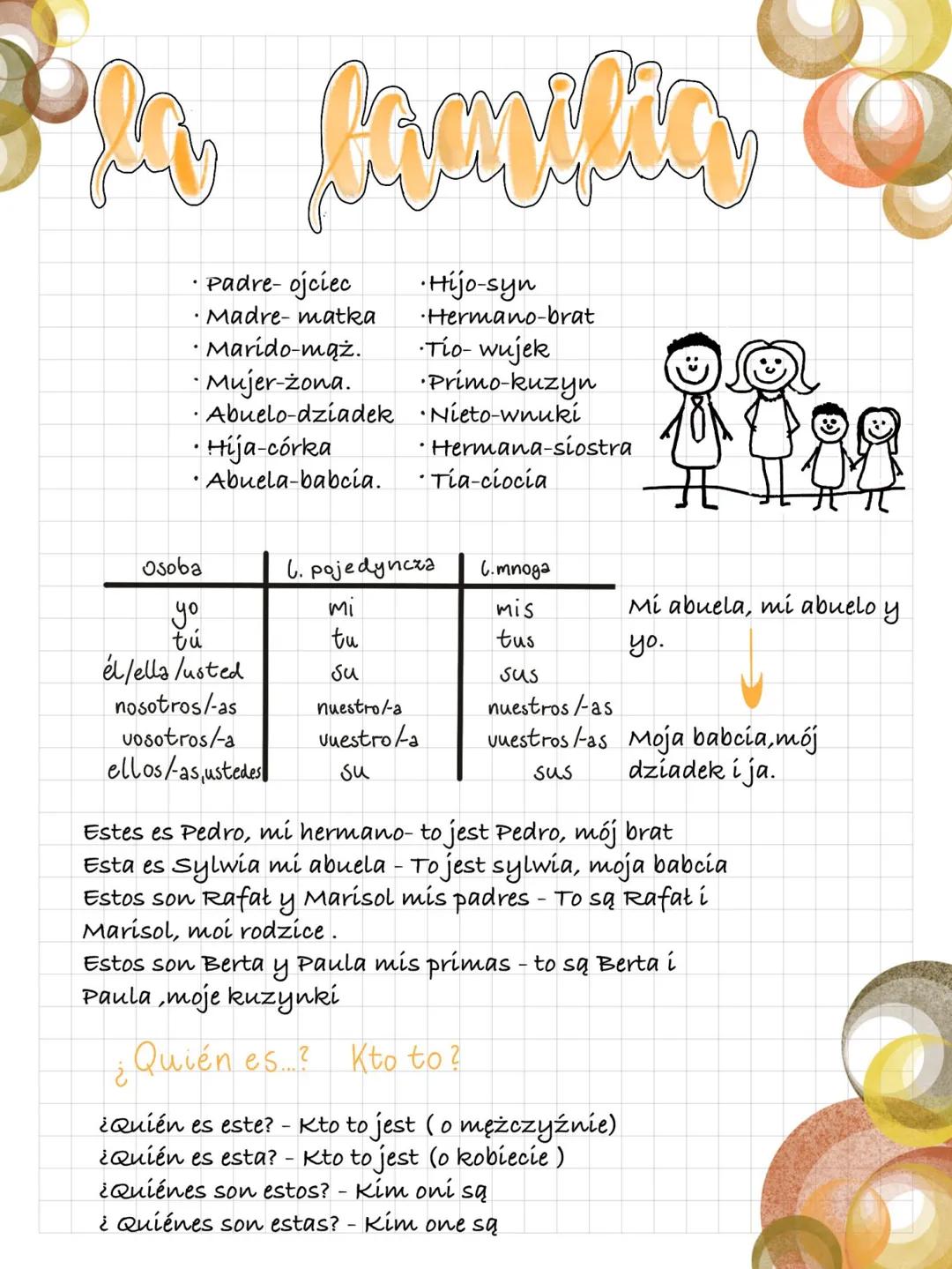 fav
.
Padre- ojciec
• Madre- matka
•Marido-mąż.
•Mujer-żona.
Abuelo-dziadek
.
Don
Hija-córka
Abuela-babcia.
Osoba
yo
tú
él/ella/usted
nosotr