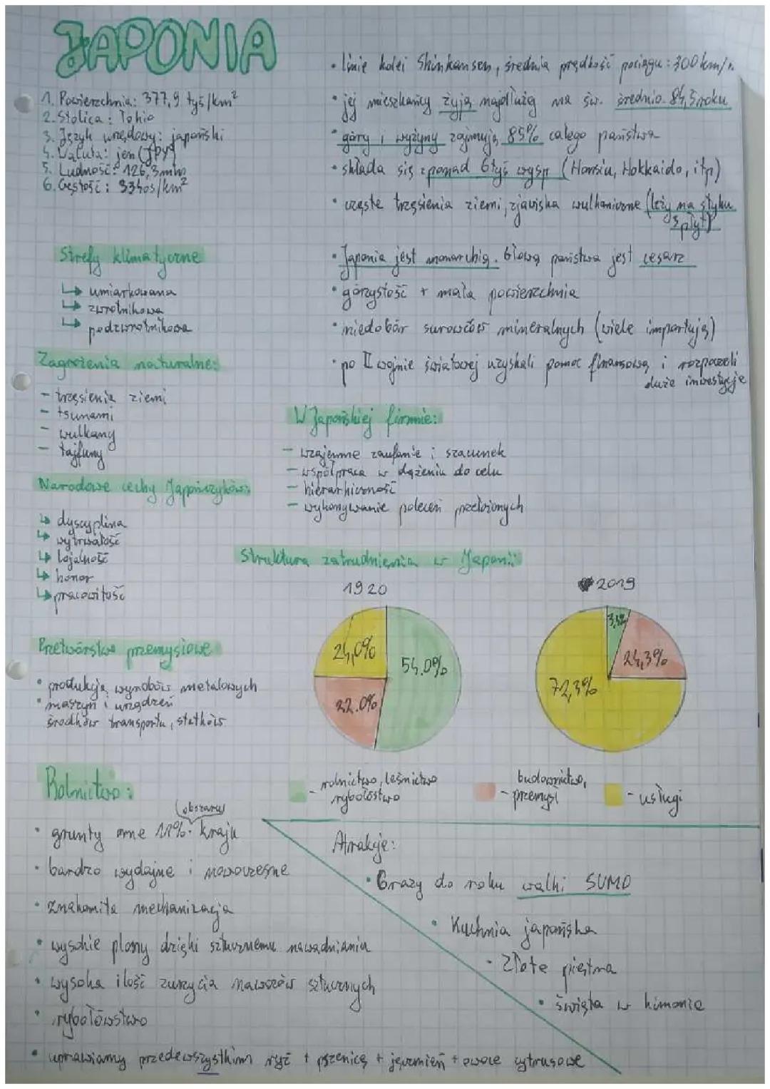 Geografia Japonii dla Klasy 8: Przegląd Kultury i Krajobrazów