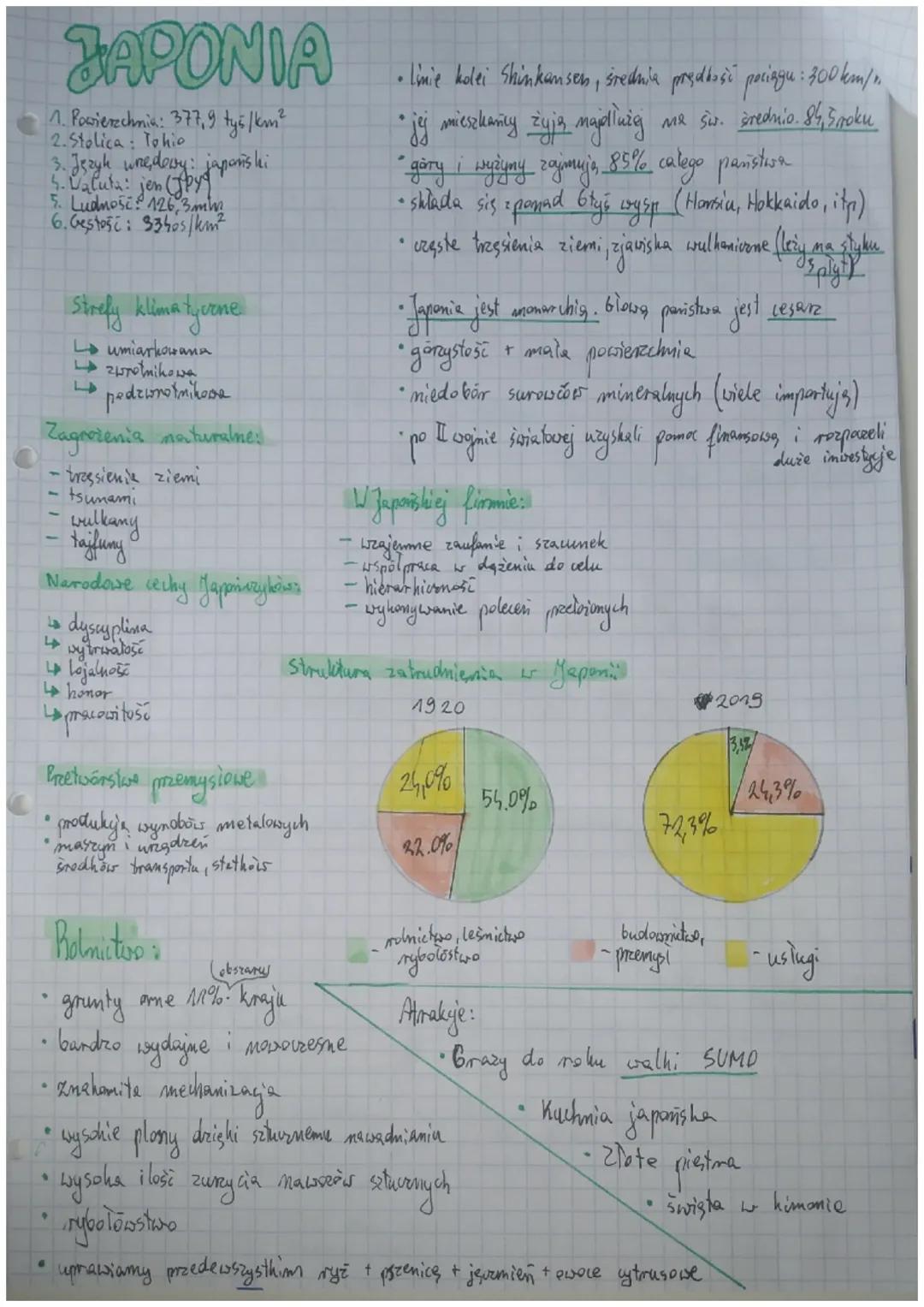 JAPONIA
1. Powierzchnia: 377, 9 tyś /km²
2. Stolica: Tohio
3. Język wrzędowy: japoński
5. Valuta: jen (JPY)
5. Ludność: 126,3 mm
6. Gęstość: