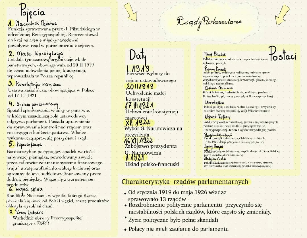 Rządy parlamentarne II RP - Notatka dla klasy 7