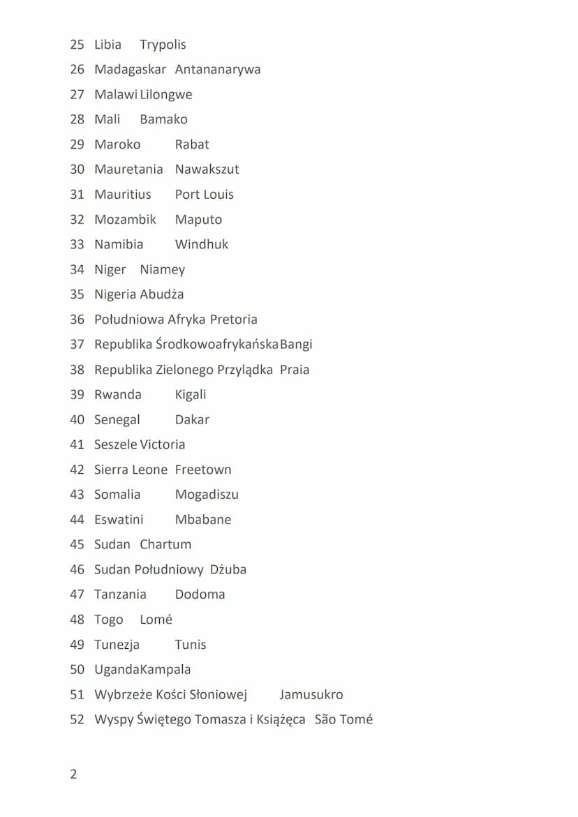 1 Algieria Algier
2 Angola Luanda
3
4
Botswana Gaborone
5 Burkina Faso Wagadugu
6 Burundi
Gitega
Benin Porto-Novo
7 Czad Ndżamena
8 Demokrat