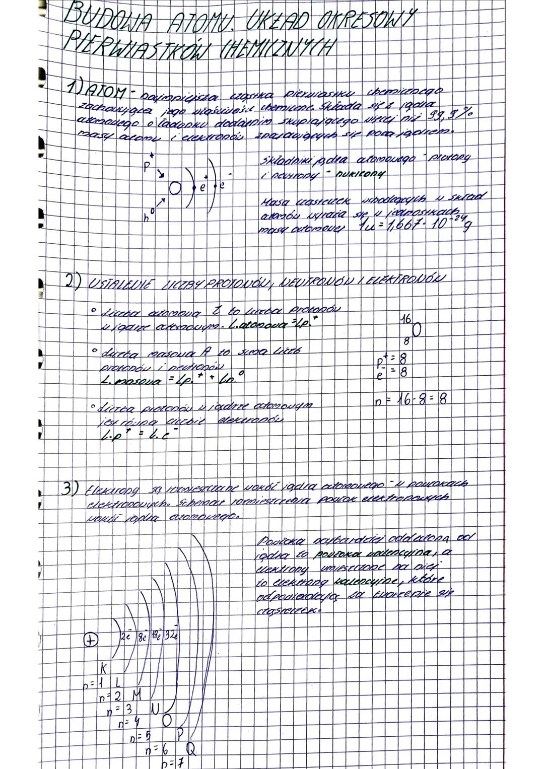 Budowa atomu i układ okresowy pierwiastków – podstawy