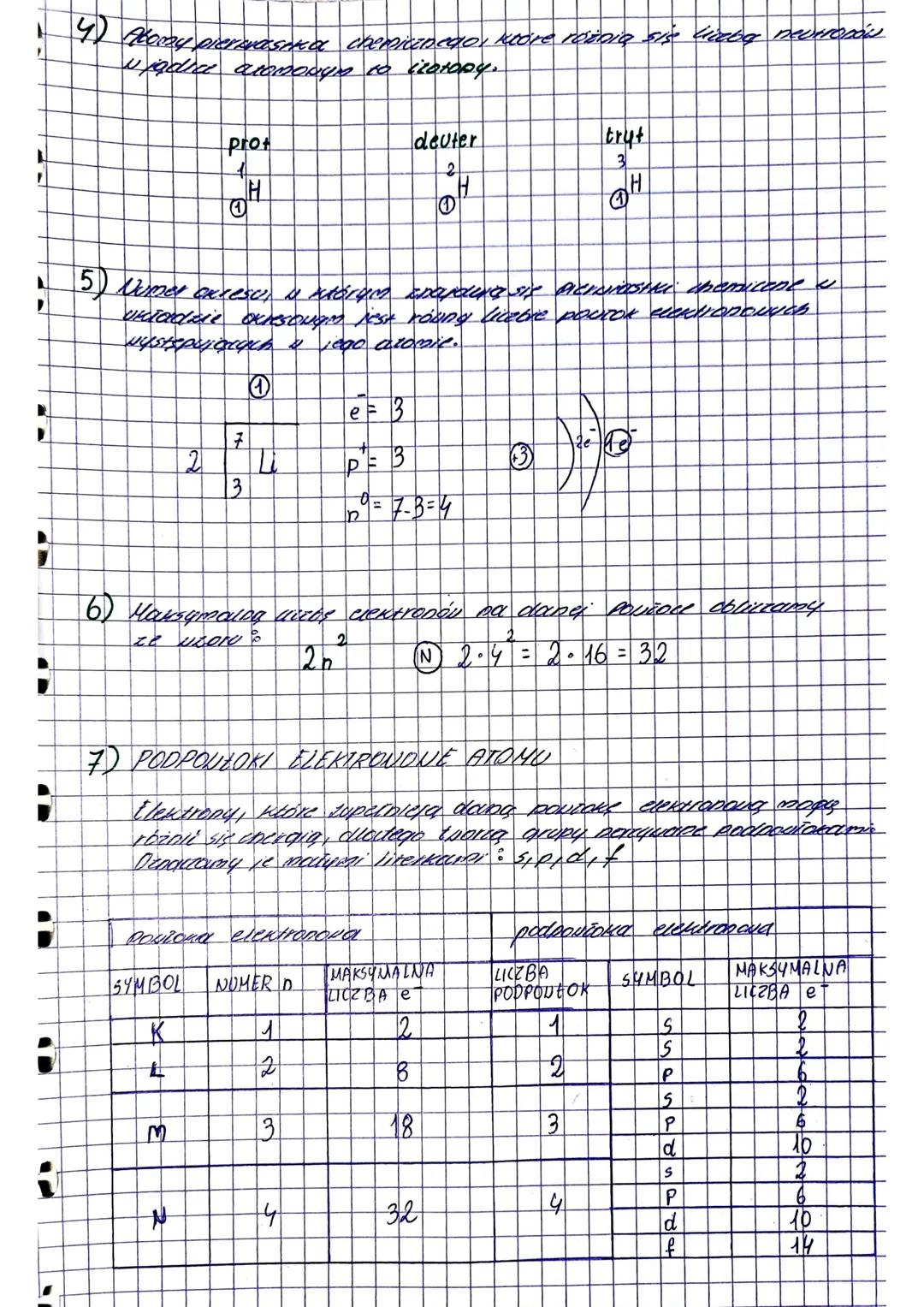 BUDONA ATOMU OKEAD OKRESOWY
PIERWIAS TKOW (HEMICZNICH
1 ATOM - pajapicissa cząsina eierwiastu
zachowujglez jego viaścivoś chemicent Sklada s