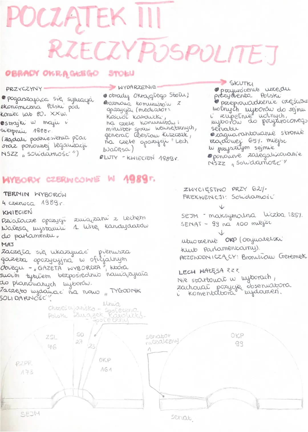 Początek III Rzeczypospolitej: Okrągły Stół 1989, Wybory i Postanowienia