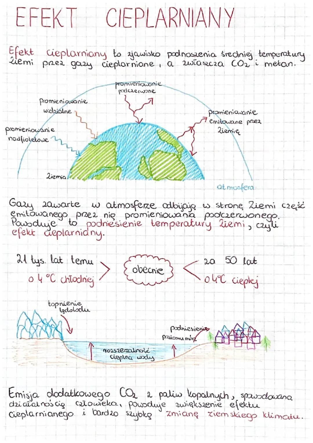 EFEKT CIEPLARNIANY
Efekt cieplarniany to zjawisko podnoszenia średniej temperatury
Ziemi przez gazy cieplarniane, a zwłaszcza CO₂ i metan.
P