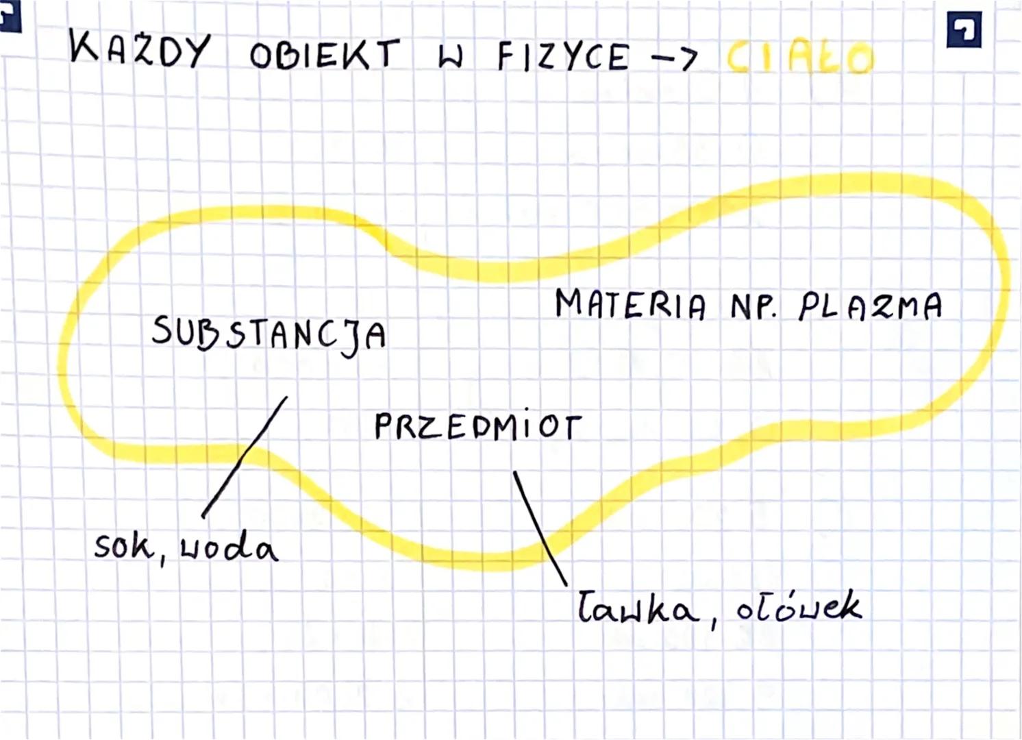 UKLAD Sİ
WYKŁAD
JEDNOSTK PODSTAWOWYCH 7.09.22
wielkoši zfizycznai jednostki podstawowe:
WSZYSTKO CO NAS OTACZ PRÓBUJE
OPISAC RÓWNANIAMI
czas