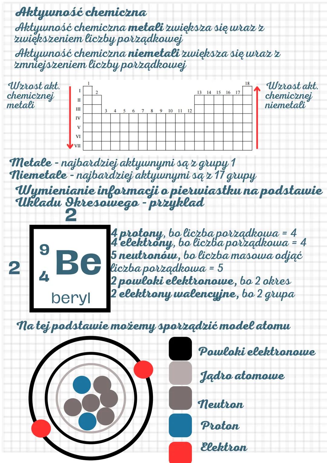 # Zależność między budową
pierwiastka, apolożenie w Układzie
Okresowym

Każdy pierwiastek ma swoje položenie w Ukladzie
Okresowym, ale co z 