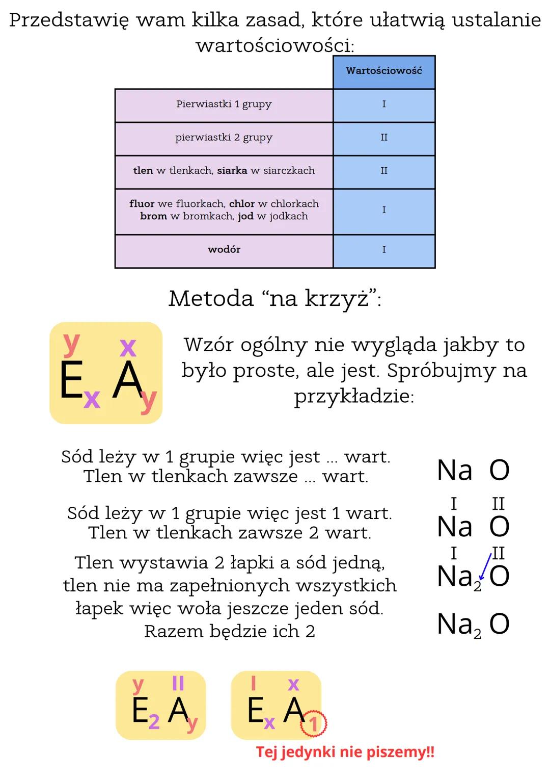 Wartościowości
Czym jest wartościowość??
Trudne definicje powiedzą wam, że to liczba
wiązań chemicznych jaką może stworzyć atom.
Jest to pra