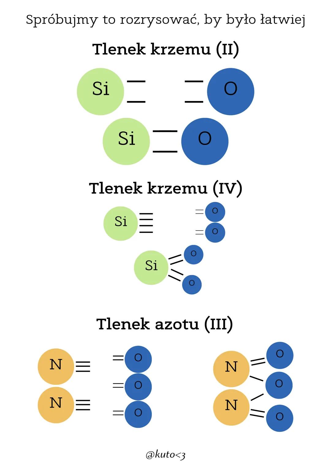 Wartościowości
Czym jest wartościowość??
Trudne definicje powiedzą wam, że to liczba
wiązań chemicznych jaką może stworzyć atom.
Jest to pra