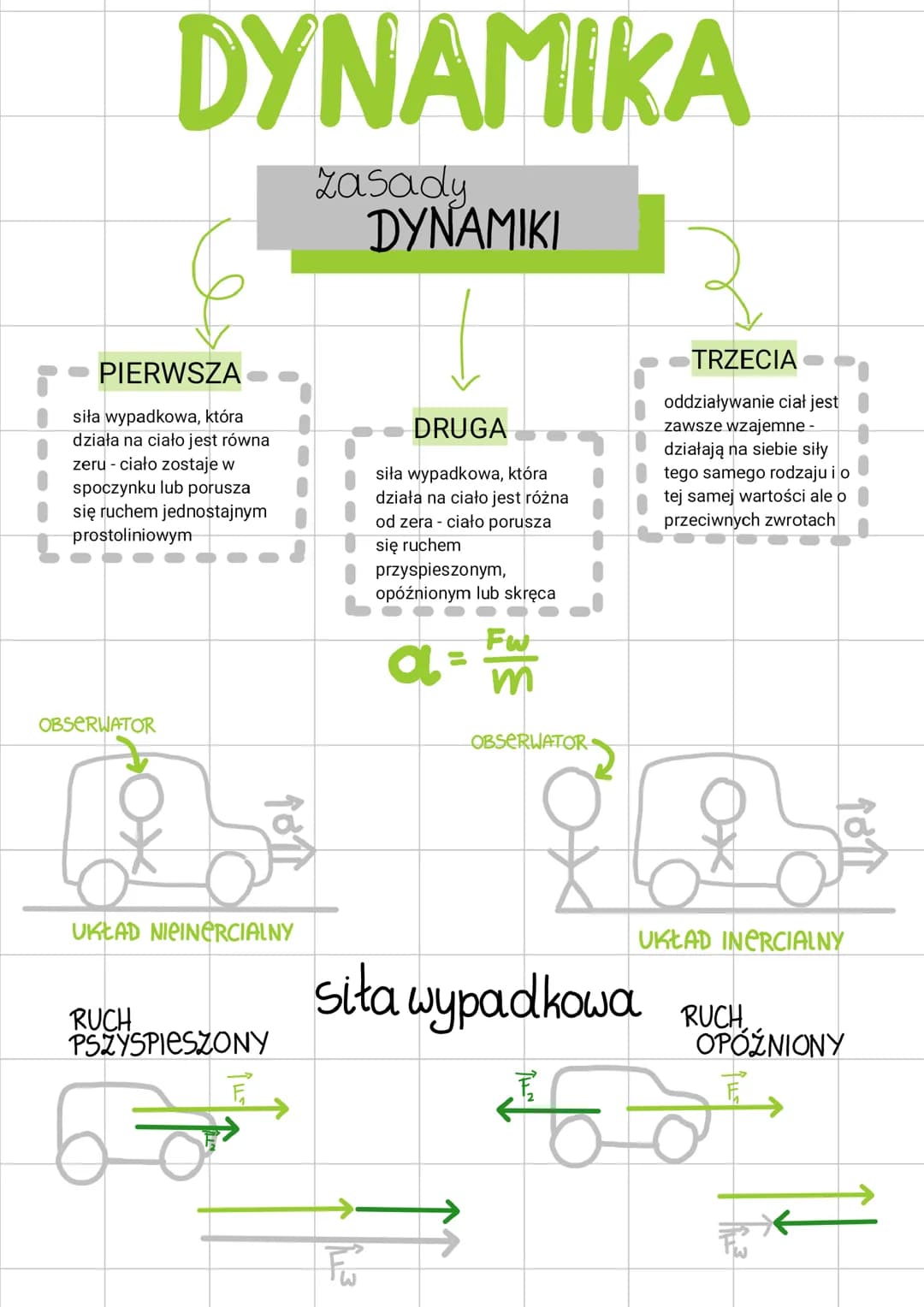dynamika