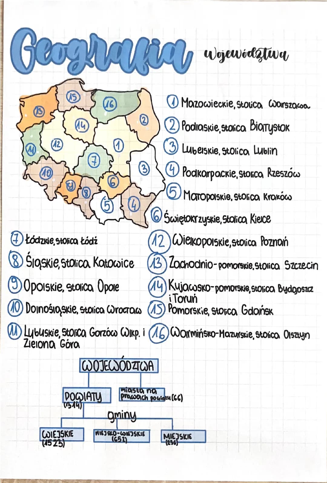 Podział administracyjny Polski 