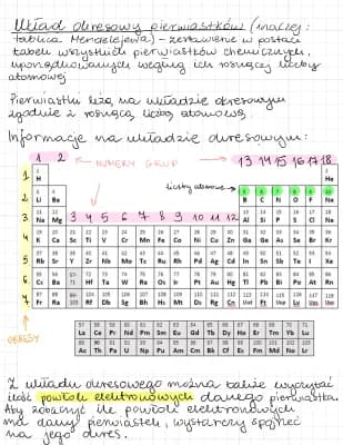 Know Zależność między budową atomu pierwiastka chemicznego a jego położeniem w układzie okresowym thumbnail