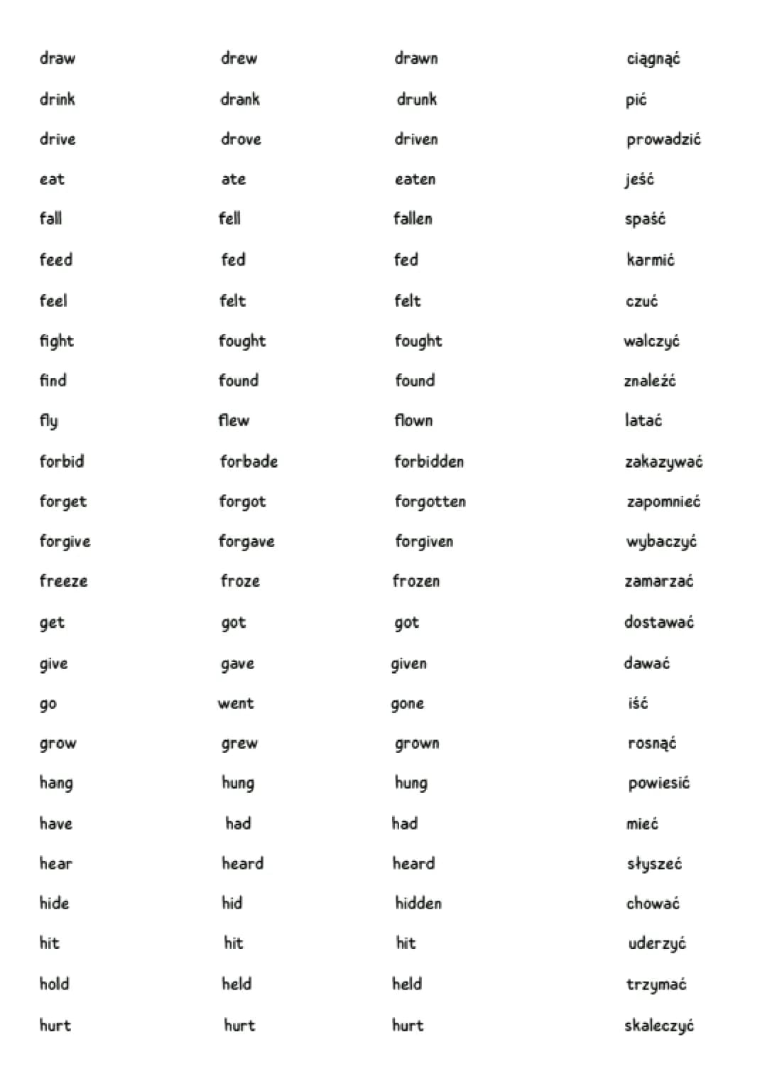 infinitive
be
beat
become
begin
bend
bet
bite
blow
break
bring
build
burst
buy
catch
choose
come
cost
cut
deal
dig
do
IRREGULAR VERBS
past s