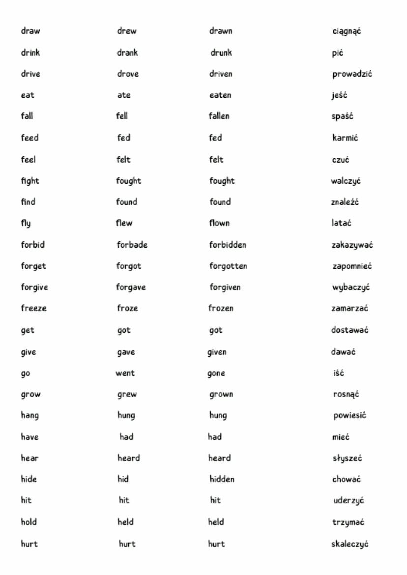 infinitive
be
beat
become
begin
bend
bet
bite
blow
break
bring
build
burst
buy
catch
choose
come
cost
cut
deal
dig
do
IRREGULAR VERBS
past s