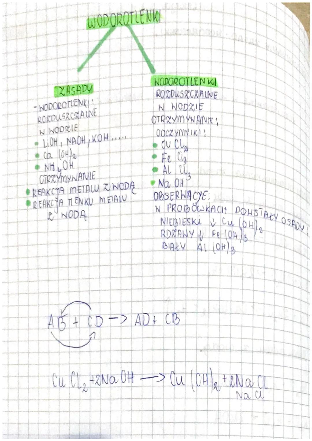 TEMAT OTRZYMYNANIE ZASAD-WODOROTLENKI.
Lekcja
ROZPUSZCZALNE W WODZIE, LITOWCE, WAPNIONCE
Metody otrzymywania zasad
I reakoja metalu z wodą
2
