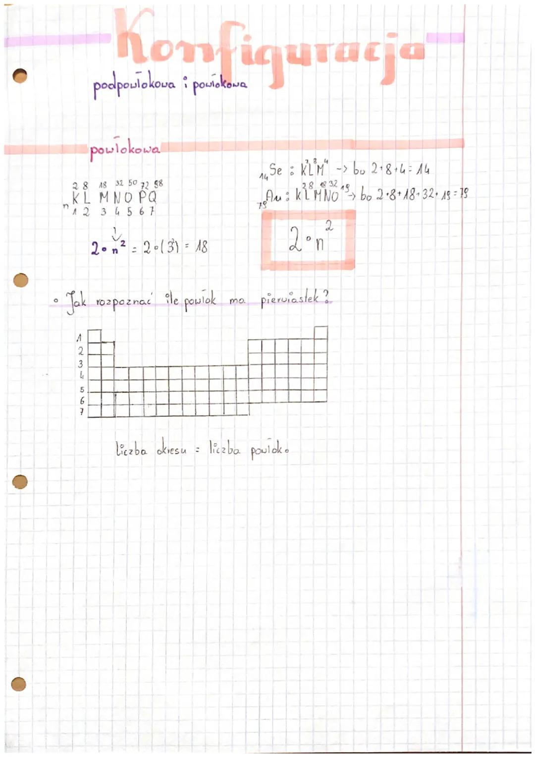 # Konfiguracja
podpowłokowa i powłokowa

powłokowa

2 8 18 32 50 72 98
K L M N O P Q
1 2 3 4 5 6 7

$2 \cdot n^2 = 2 \cdot (3) = 18$

14
Se: