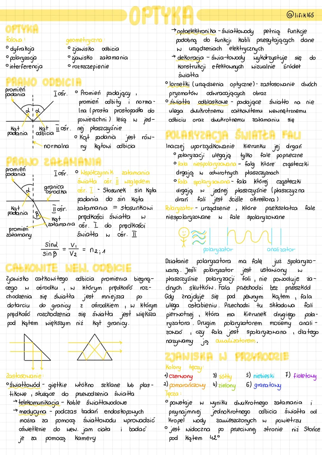 OPTYKA
falowa
O
O
dyfrakcja
polaryzacja
interferencja
did.
I
PRANO ODBICIA
promień
padania
1
I
Kgt
padania
geometryczna:
zjawisko odbicia
zj