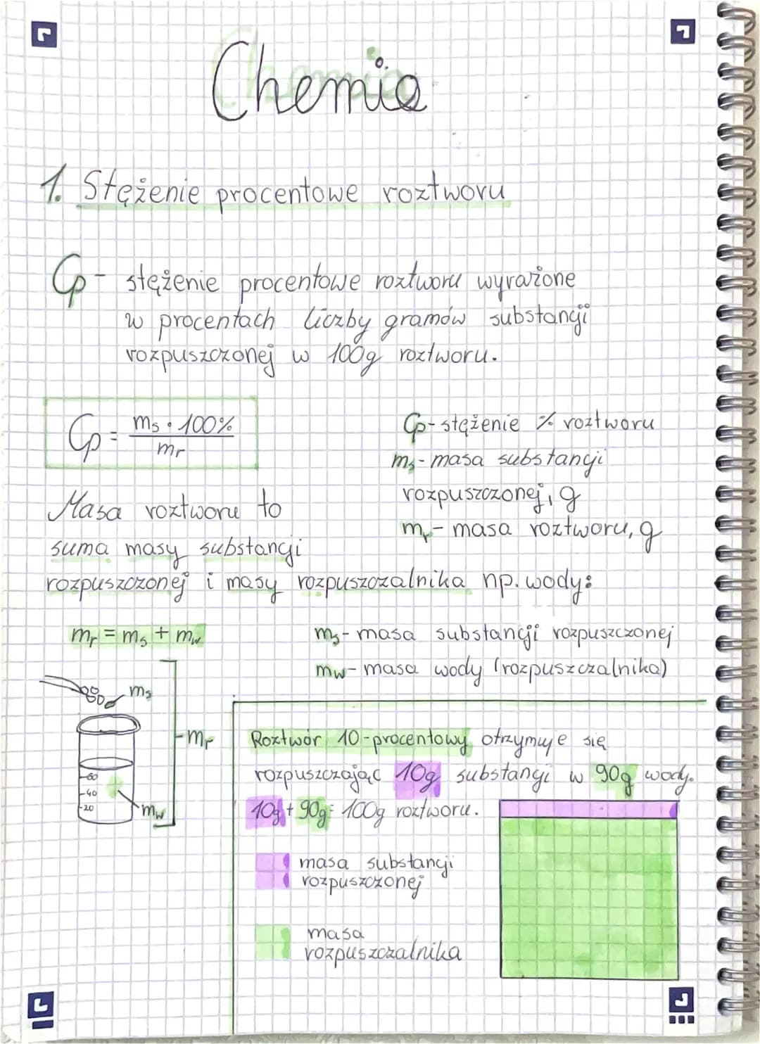 Chemie
1. Stężenie procentowe roztworu
G- stężenie procentowe roztworu wyrażone
w procentach liczby gramów substanci
vozpuszczonej w 100g ro