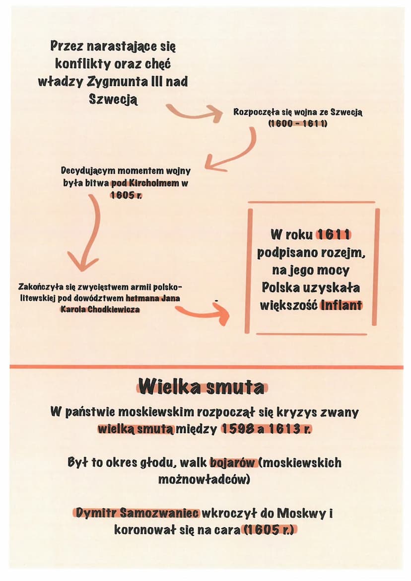 Rzeczypospolita w XVII wieku
1. Wojny ze Szwecją i z Moskwą
6
Zygmunt III Waza
- Synkróla Szwecji i
Katarzyny Jagiellonki.
- Był królem Pols