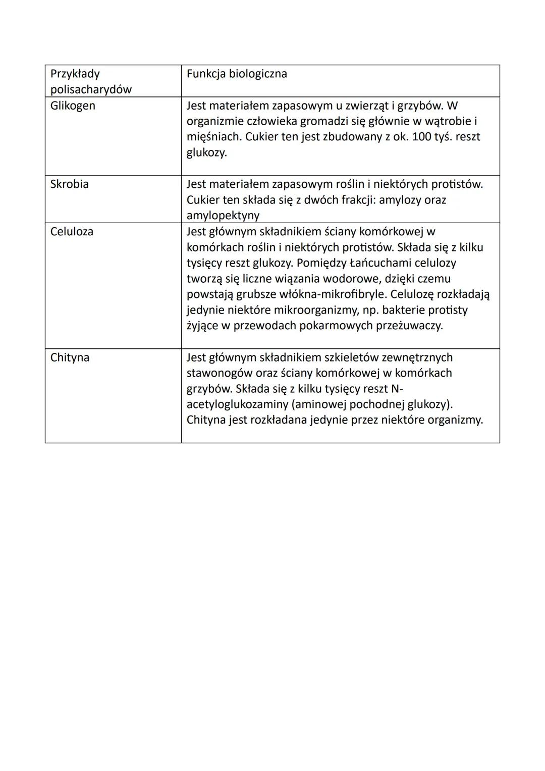 Glukoza
Jest podstawowym substratem w oddychaniu
komórkowym
Jest monomerem wielu oligosacharydów i
polisacharydów
Jest formą transportową cu
